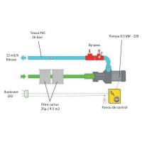 Unitate filtrare monobloc piscina 45 mc, lumina led alb, bypass integrat