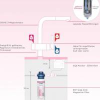 Filtru apa AQA drink Pure LOFT cu baterie Grohe