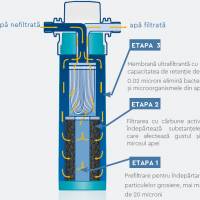 Filtru apa Woda Pure CUF cu baterie individuala, ultrafiltrare
