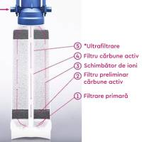 Dozator de apa AQA drink Pro 20 HCA cu suport