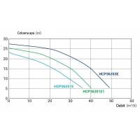 Pompa HCP 3600, 2.5 CP, 230V