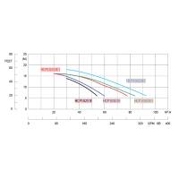 Pompa HCP 1000, 3 CP, 230V