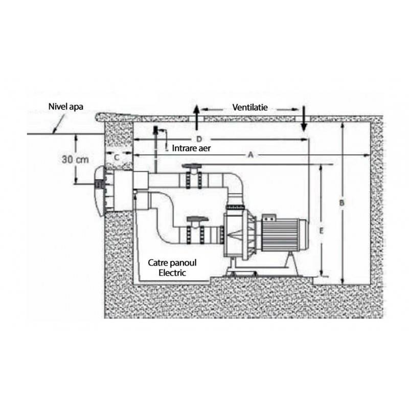 Hidrojet Calipso 5.5 CP 400V – sistem inot contra-curent