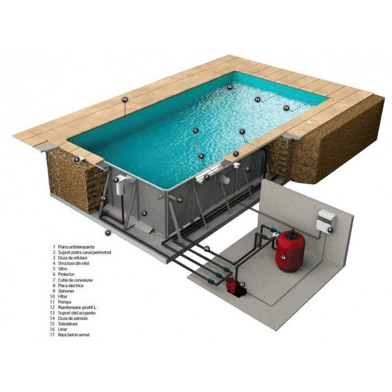 Piscina cu structura metalica – set panouri otel 12x6x1.4m SteelPrime